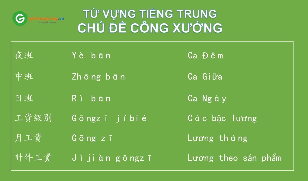 Từ vựng tiếng Trung về chủ đề Công xưởng